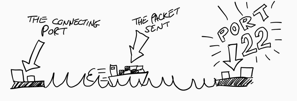 Ships in the night sending packets